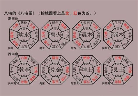 宅命|八宅风水